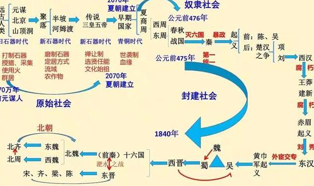 天津的航运史：从古运河到现代海运_