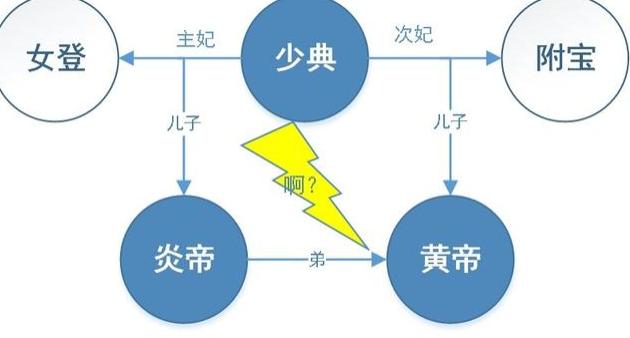 祝融是黄帝还是炎帝的后代