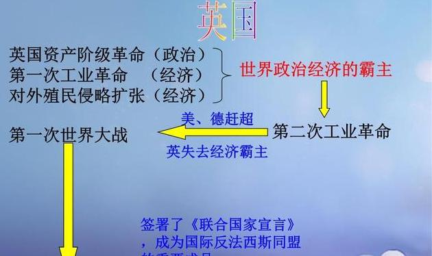 英國曆史大事年表豆丁網,16世紀到1933年英國重大事件時間表?-史冊號